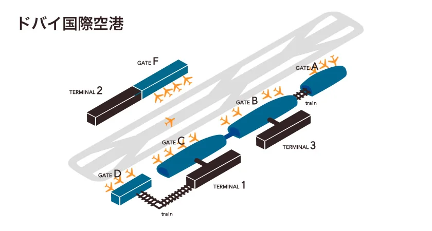 ドバイ国際空港の乗り継ぎ方法