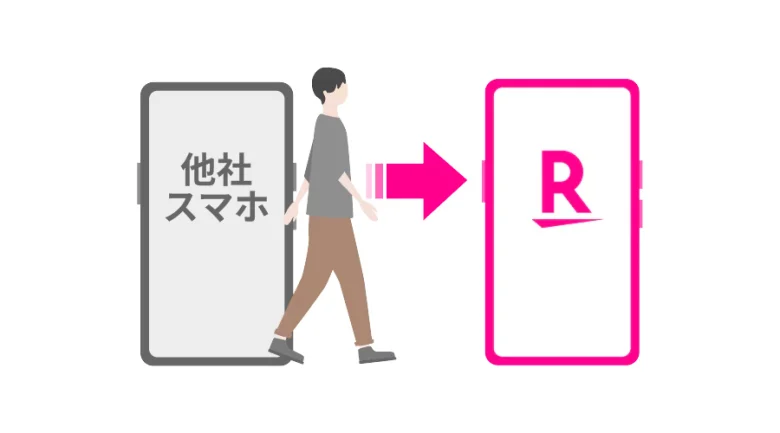 [楽天モバイル] 1ステップで完了！楽天電話への乗り換え